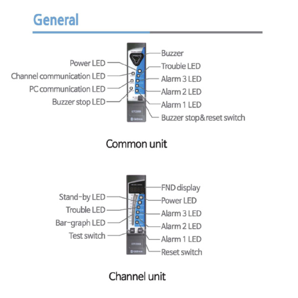 GTC-200A