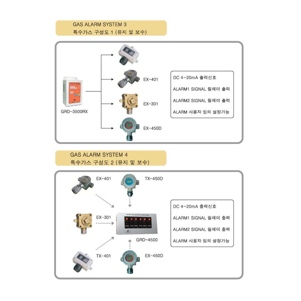 Gas Detector TX-401
