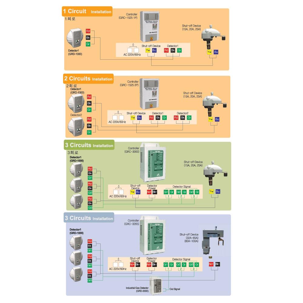 Gas Shut-off Device GRV-3265[40A]