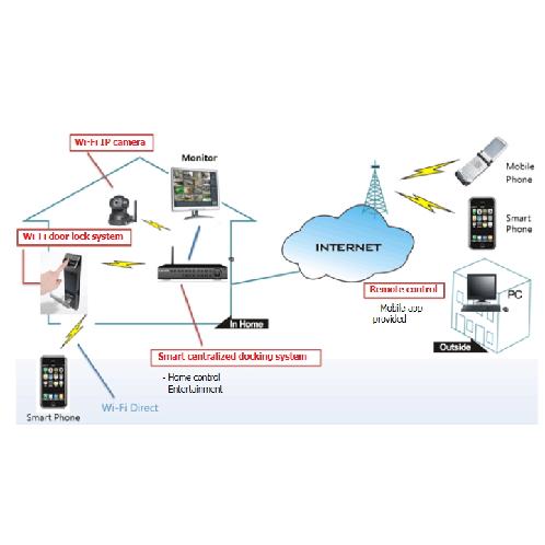 Wayble home system