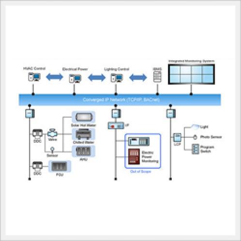 BECS (Building Energy Monitoring & Control System) | Business,Services,Industry,Energy Monitoring,Control System