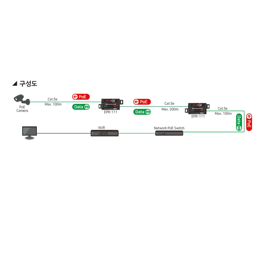 PoE Repeater