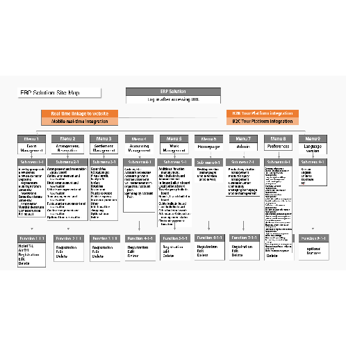 Land ERP Solution