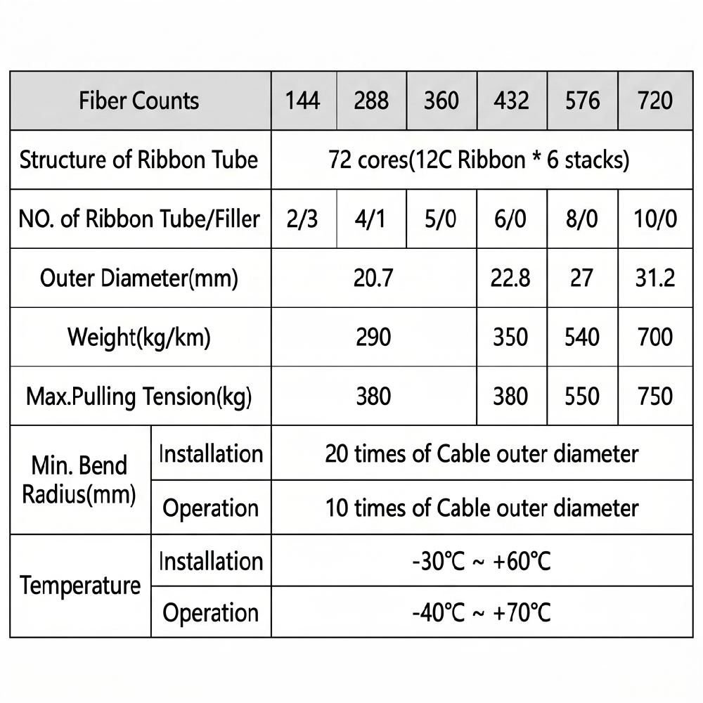 Ribbon Tube Single Jacket Optical Cable