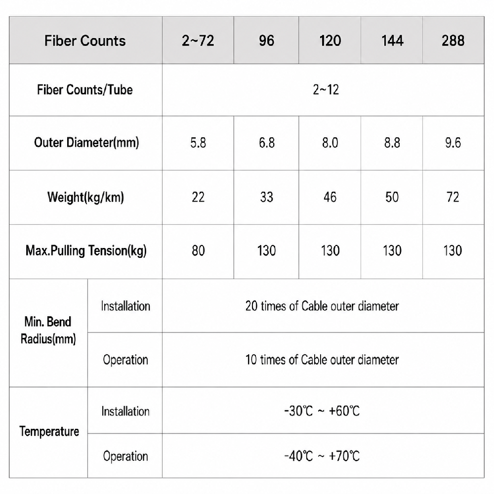 Loose Tube Air Blown Optical Cable(ABC)
