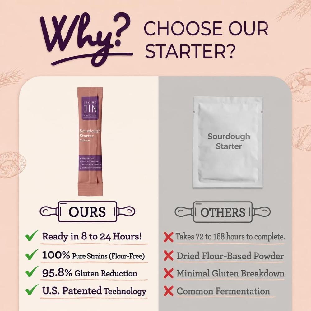 Gluten-Free Sourdough Starter Culture Powder